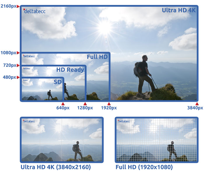 Ultra HD 4K
