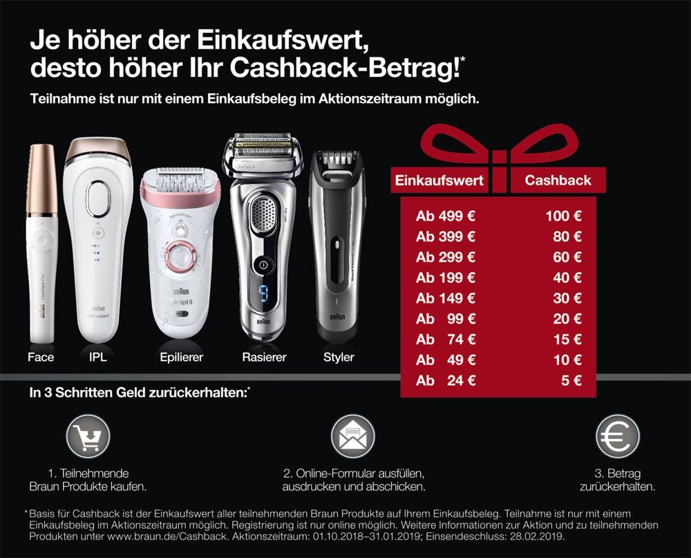1. Teilnehmden Rqasierer oder Styler im Zeitraum vom 01.05. - 31.07. 2018 kaufen. 2. Online Formular ausfüllen, ausdrucken und abschicken. 3. Betrag zurückerhalten.