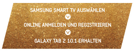 So geht's