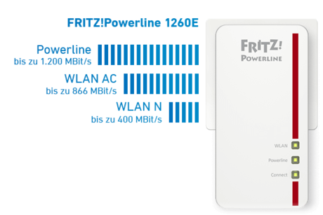 Pc mit fernseher verbinden wlan