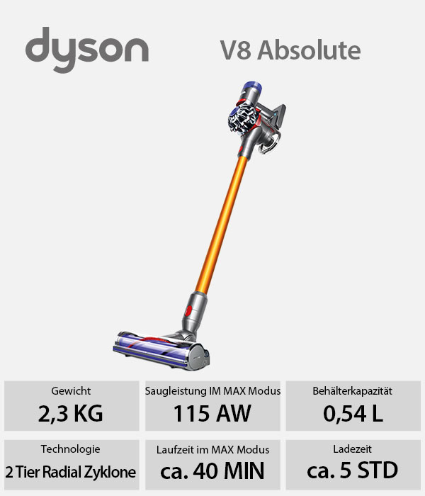 36204080091-dyson-v8-absolute-akku-handsauger-566-head.jpg