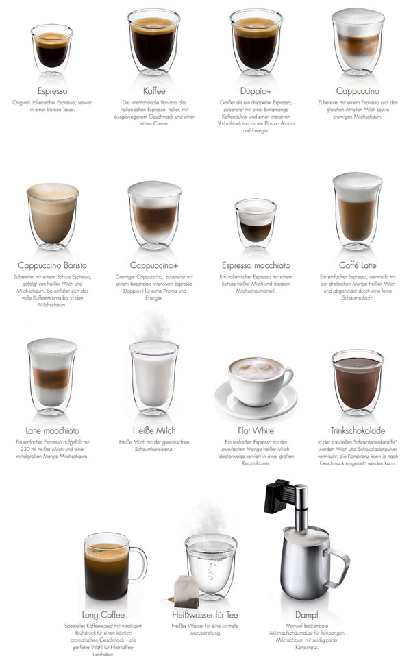 Как делать кофе в кофемашине. Виды кофе в кофемашине Delonghi. Виды кофе в кофемашинах Делонги. Разновидности кофе в кофемашине Делонги. Рецептура напитков для кофемашины.